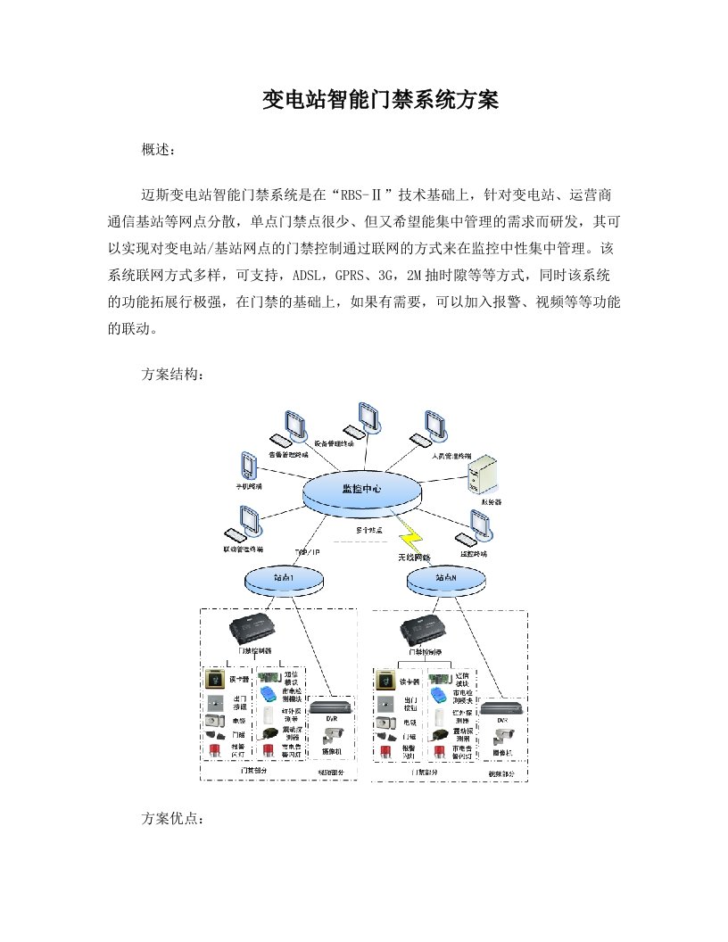 变电站智能门禁系统方案