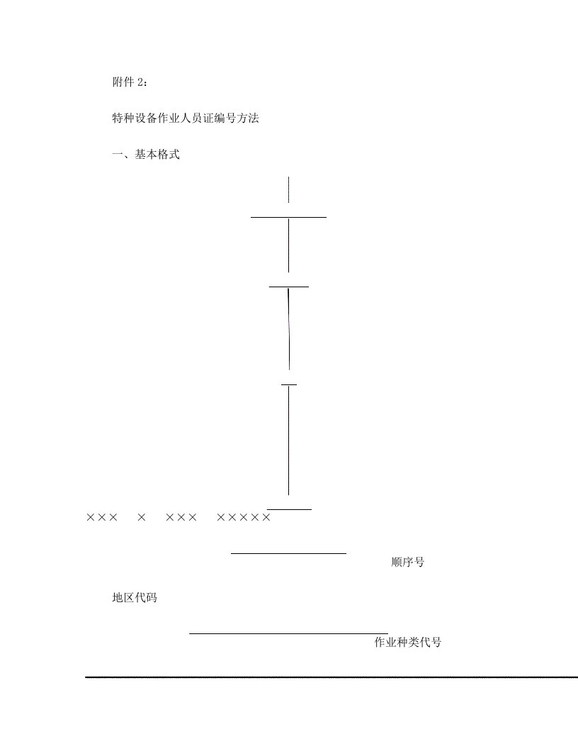 特种设备作业人员证书编号