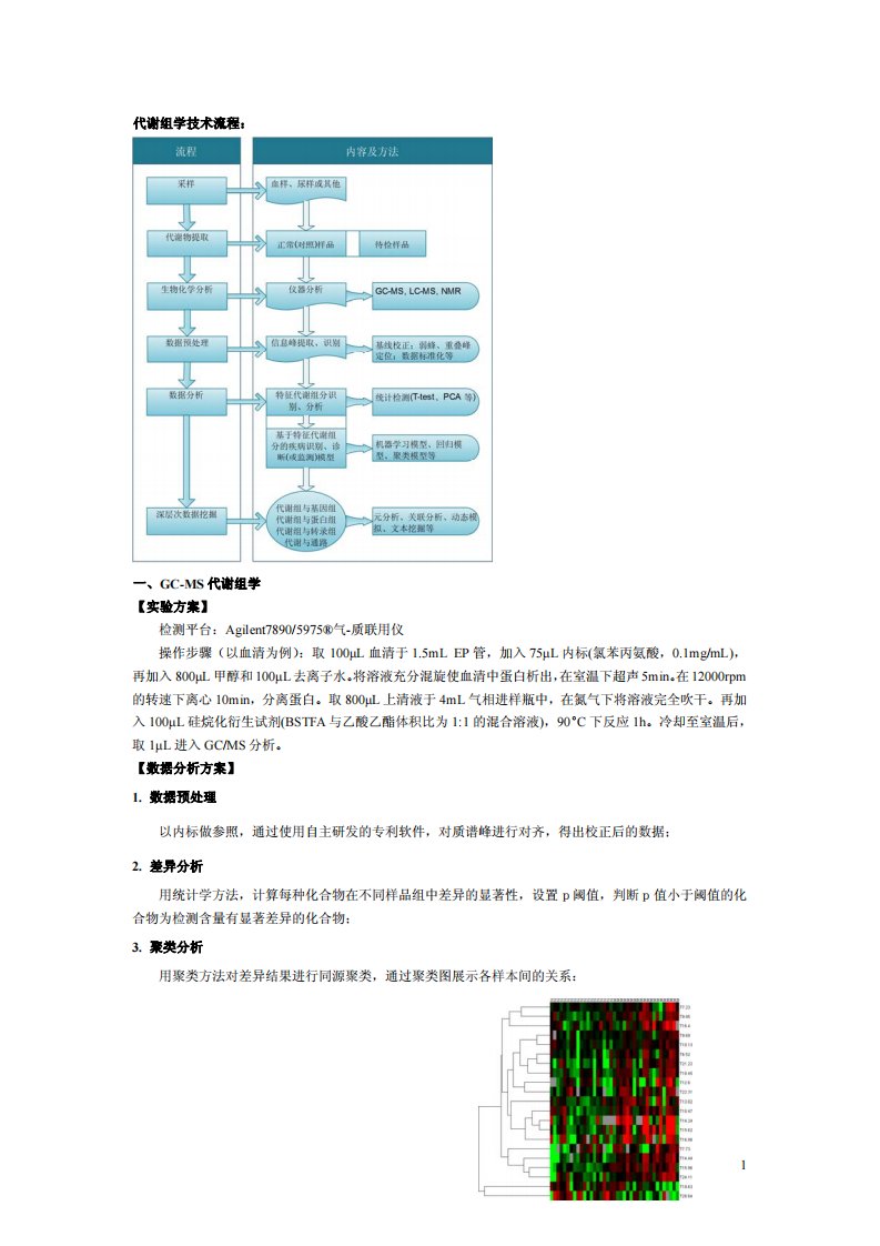 代谢组学数据处理