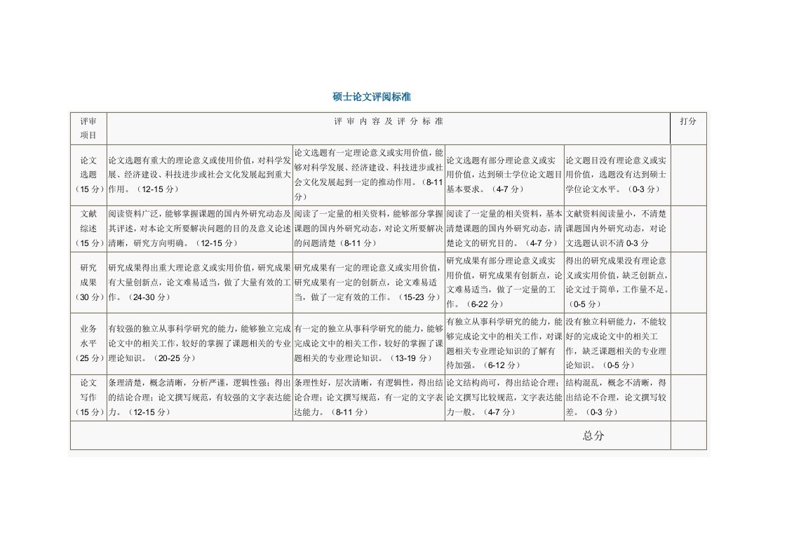 硕士论文评阅标准