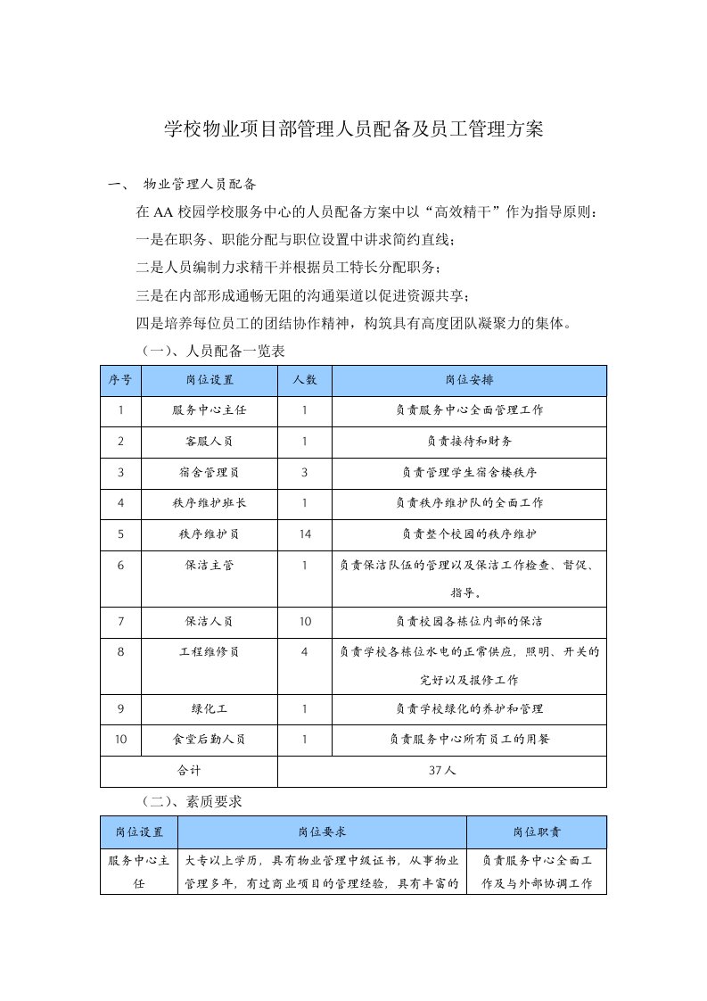 学校物业项目部管理人员配备及员工管理方案