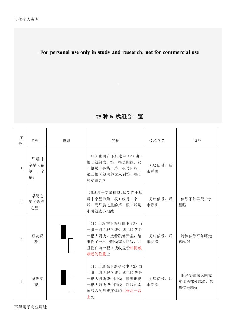 75种K线组合【表格版】