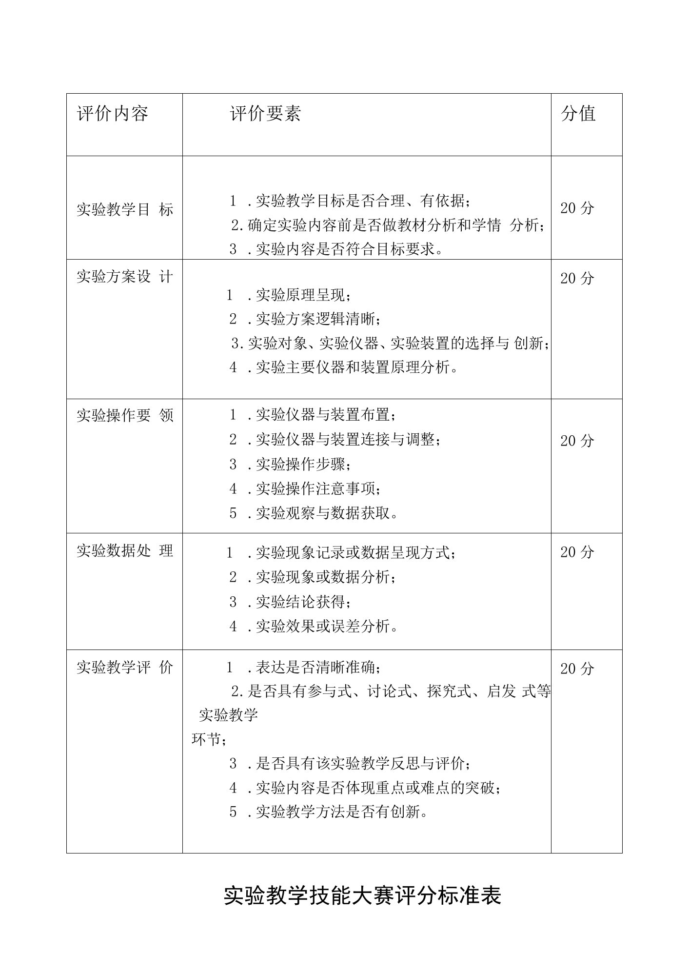 实验教学技能大赛评分标准表