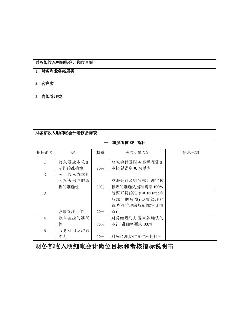 财务处-基建会计关键业绩考核指标00