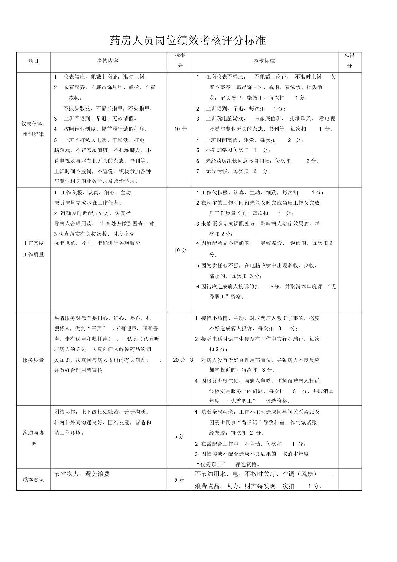 药房绩效考核表格