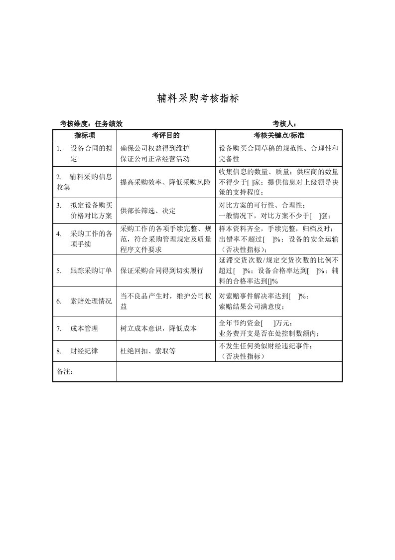 推荐-建材行业采购部辅料采购关键业绩指标KPI