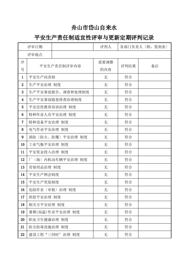 安全生产责任制适宜性评审与更新定期评价记录