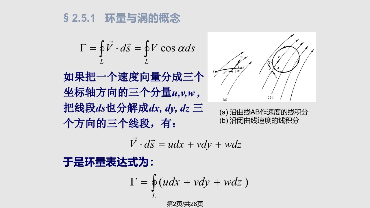 空气动力学基础环量与涡量