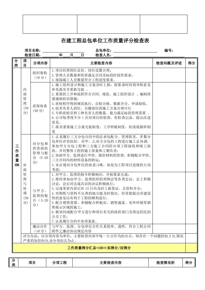 在建工程总包单位工作质量评分检查表