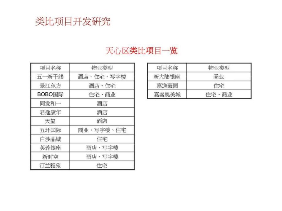 长沙劳动路项目发展研究与整体营销策划报告2(1)