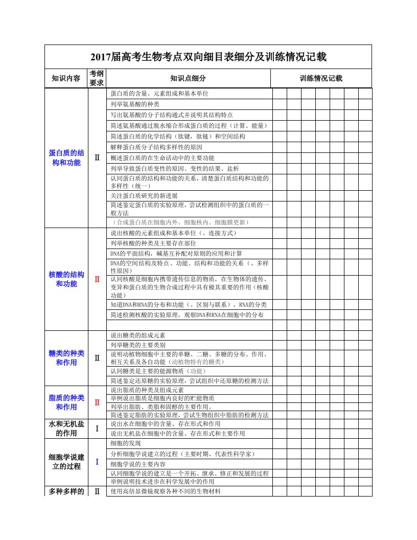 高考生物知识双向细目表及考点细化表