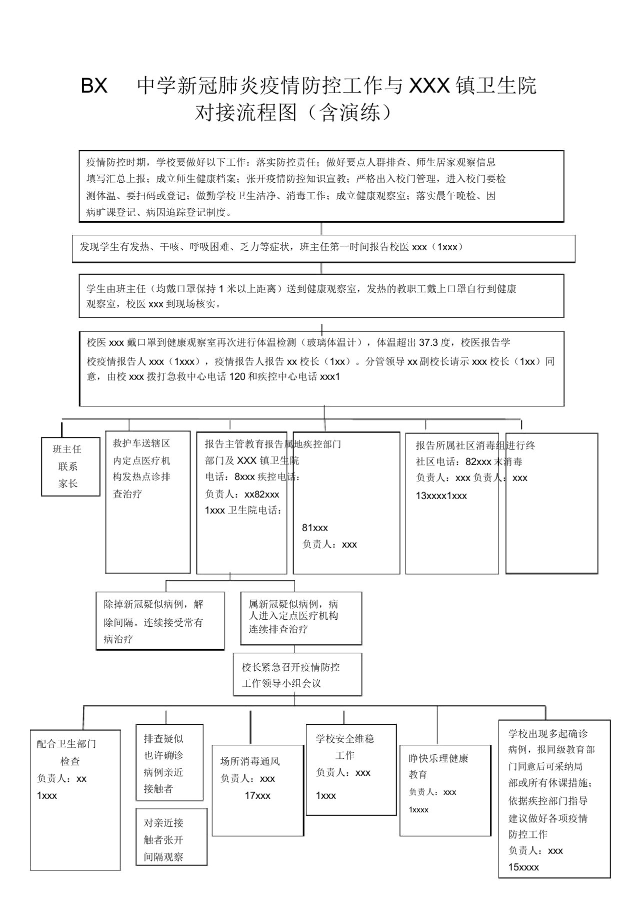 中学新冠肺炎疫情防控工作流程图3