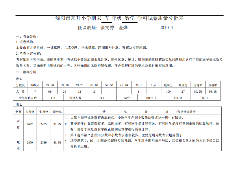 溧阳市东升小学期末五年级数学学科试卷质量分析表