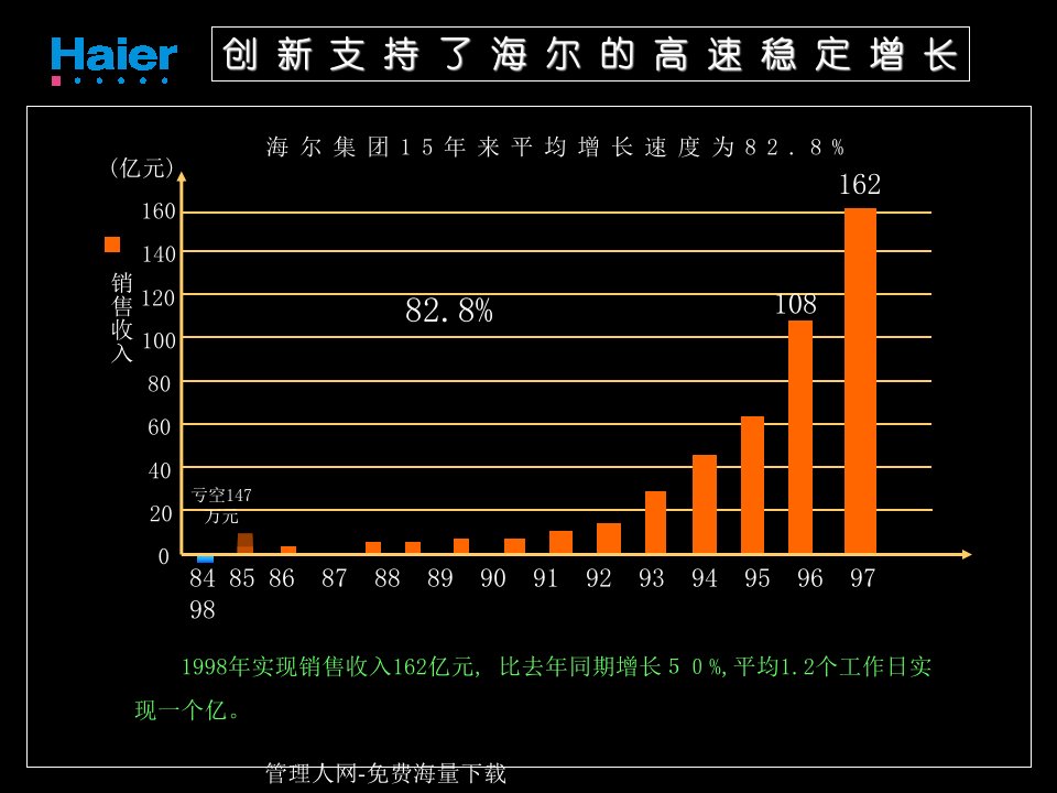 企业文化海尔