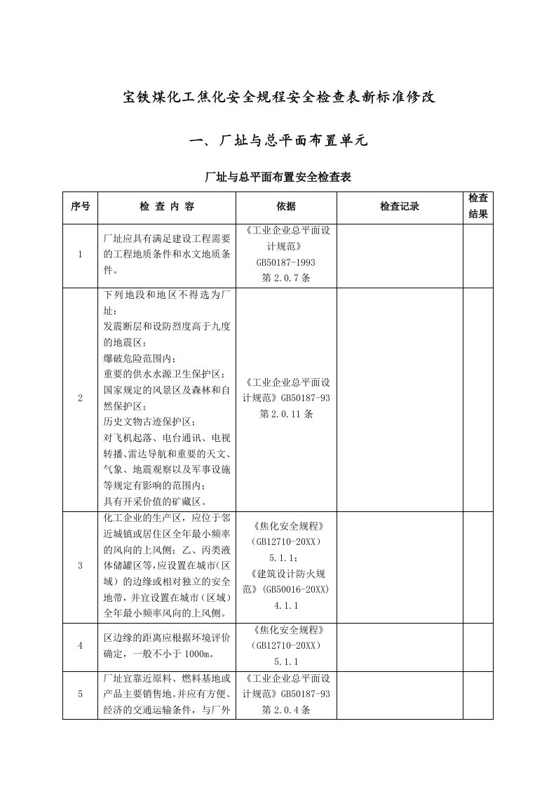 煤化工焦化安全规程安全检查表新标准修改