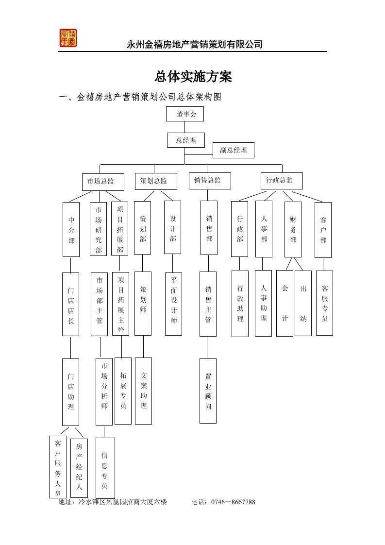 金禧房产门店实施方案