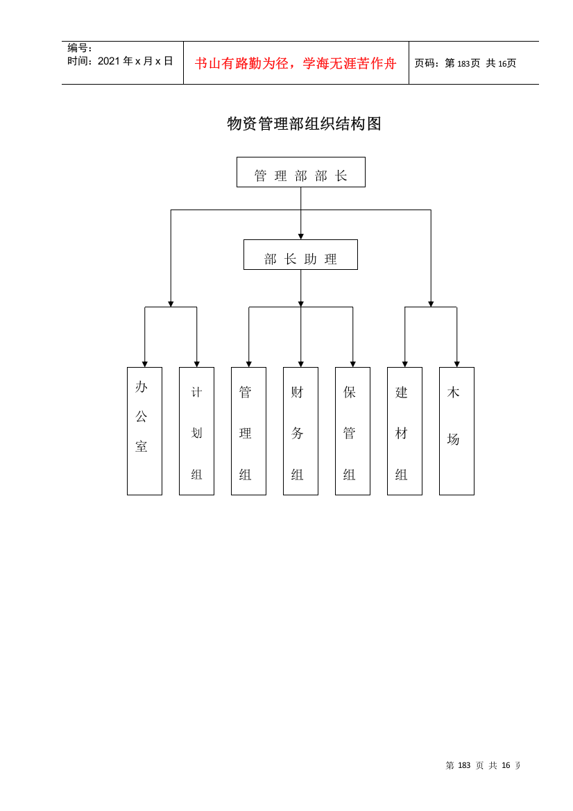 物资管理部组织结构图