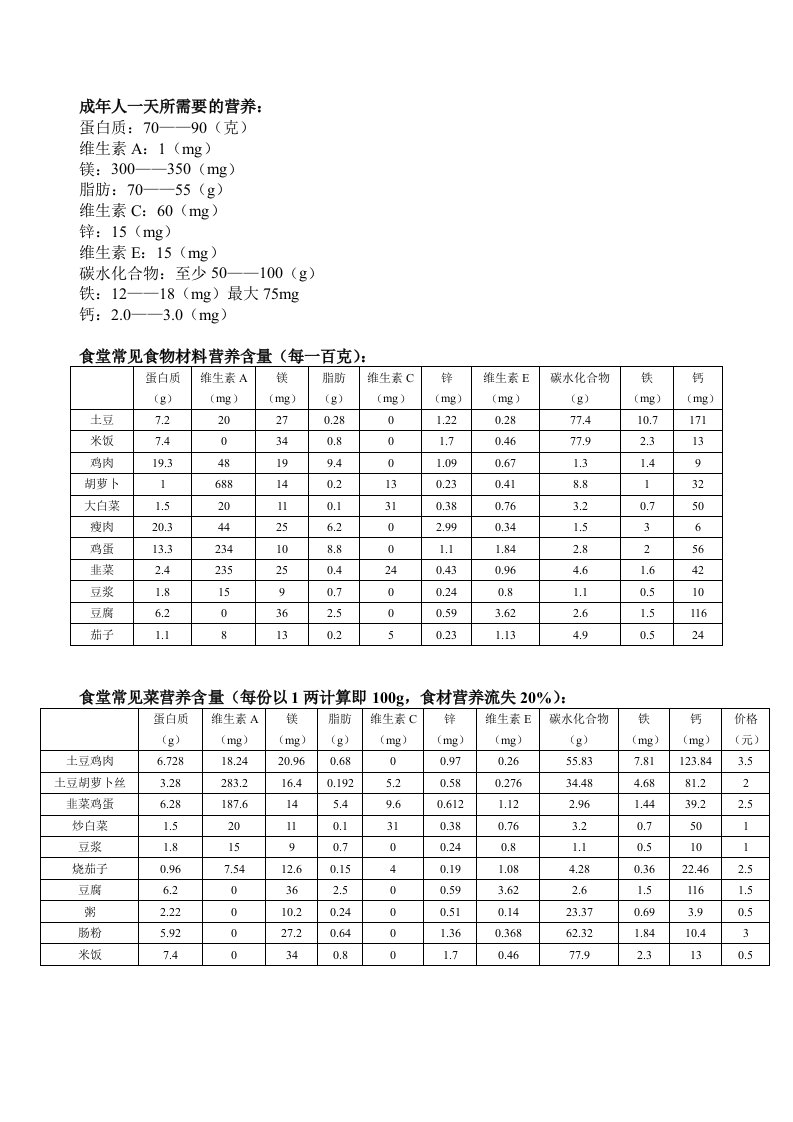 成年人一天所需要的营养