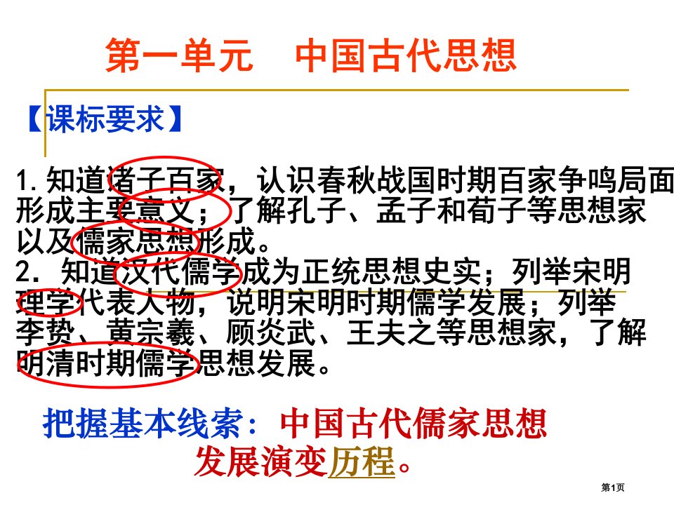 必修三历史单元一复习名师公开课一等奖省优质课赛课获奖课件