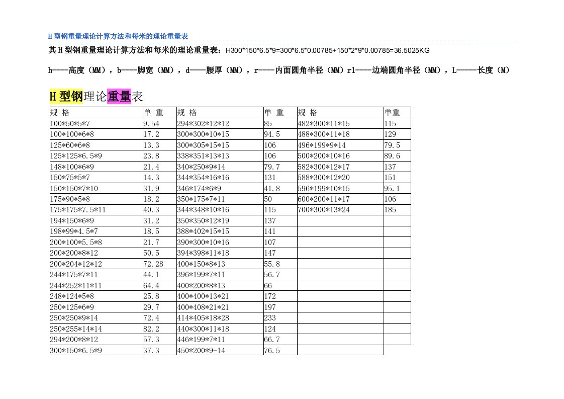 H型钢重量理论计算方法和每米的理论重量表