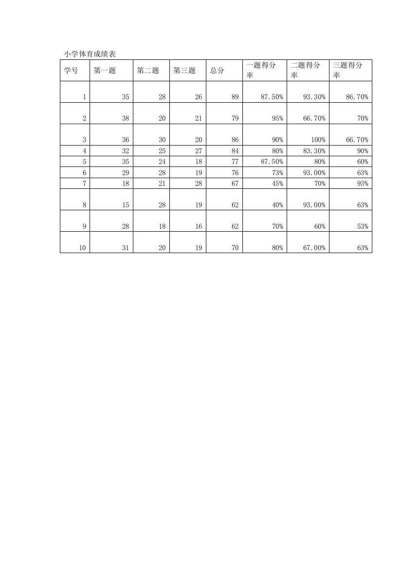 小学体育成绩表