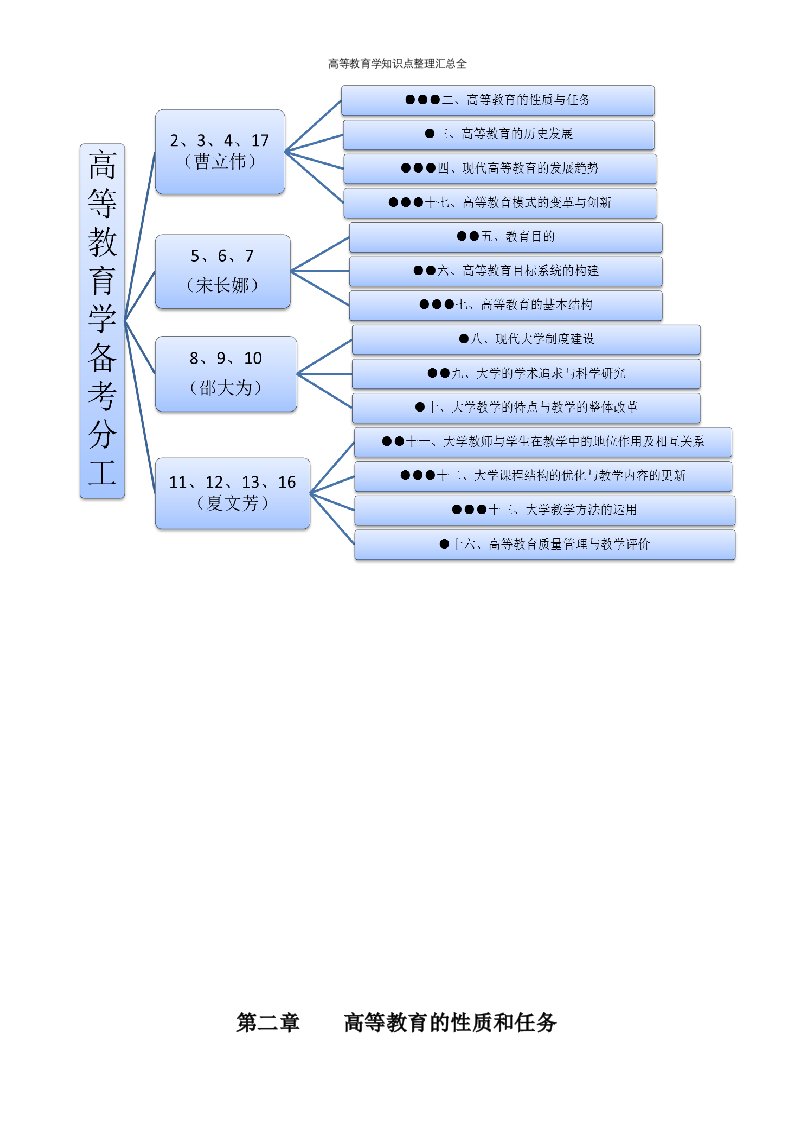 高等教育学知识点整理汇总全