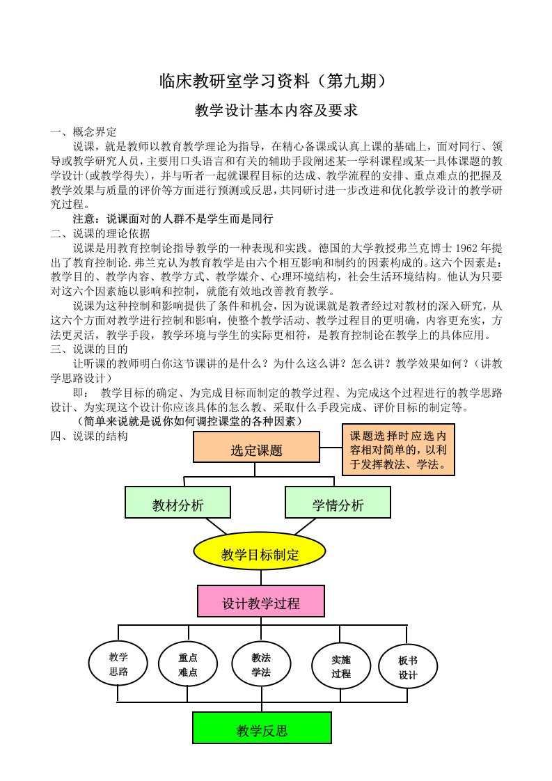 临床教研室学习资料(教学设计基本内容及要求)