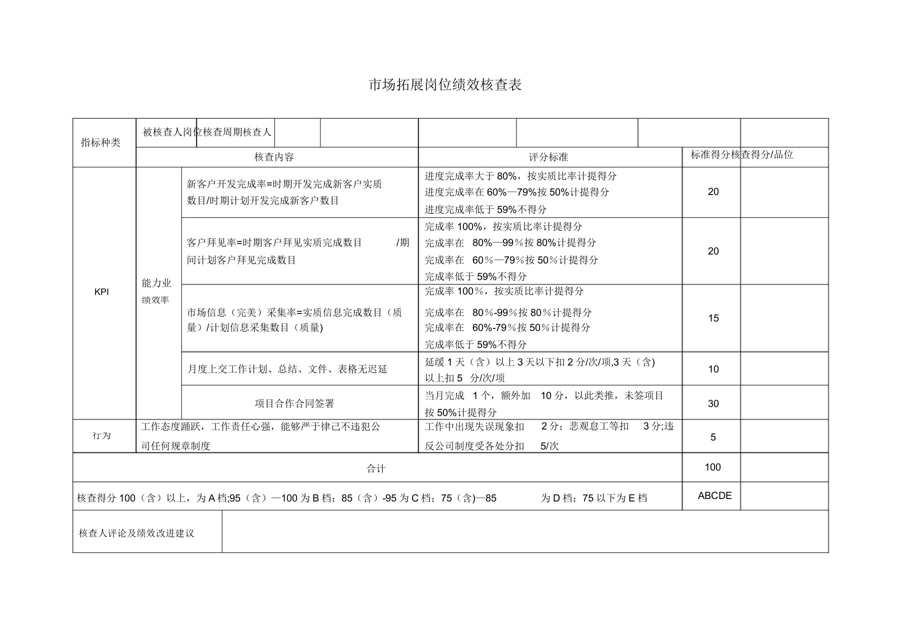 市场拓展岗位绩效考核表(确认)