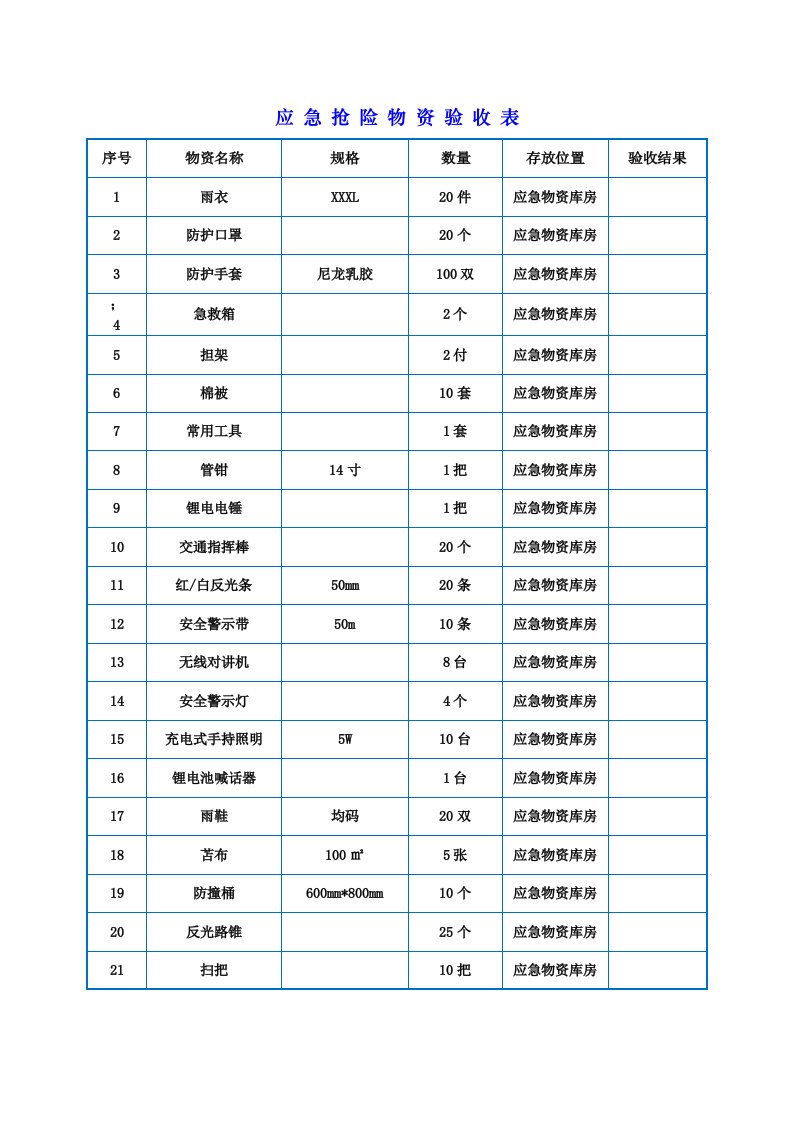 应急抢险物资验收表