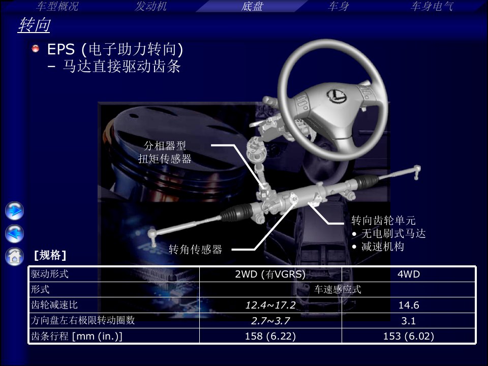 CHEPS电子助力转向马达直接驱动齿条pt2