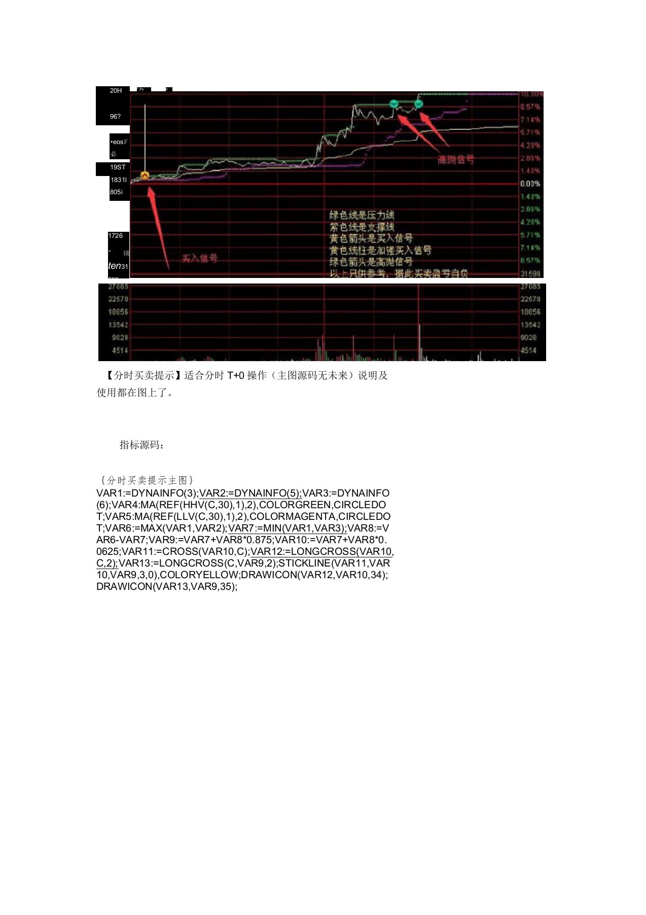 分时买卖提示适合分时T+0操作主图源码通达信指标公式源码