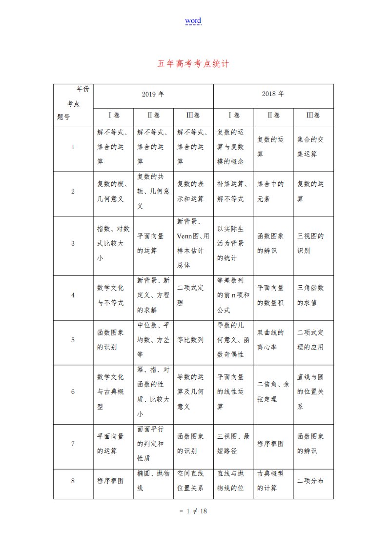 高考数学一轮复习