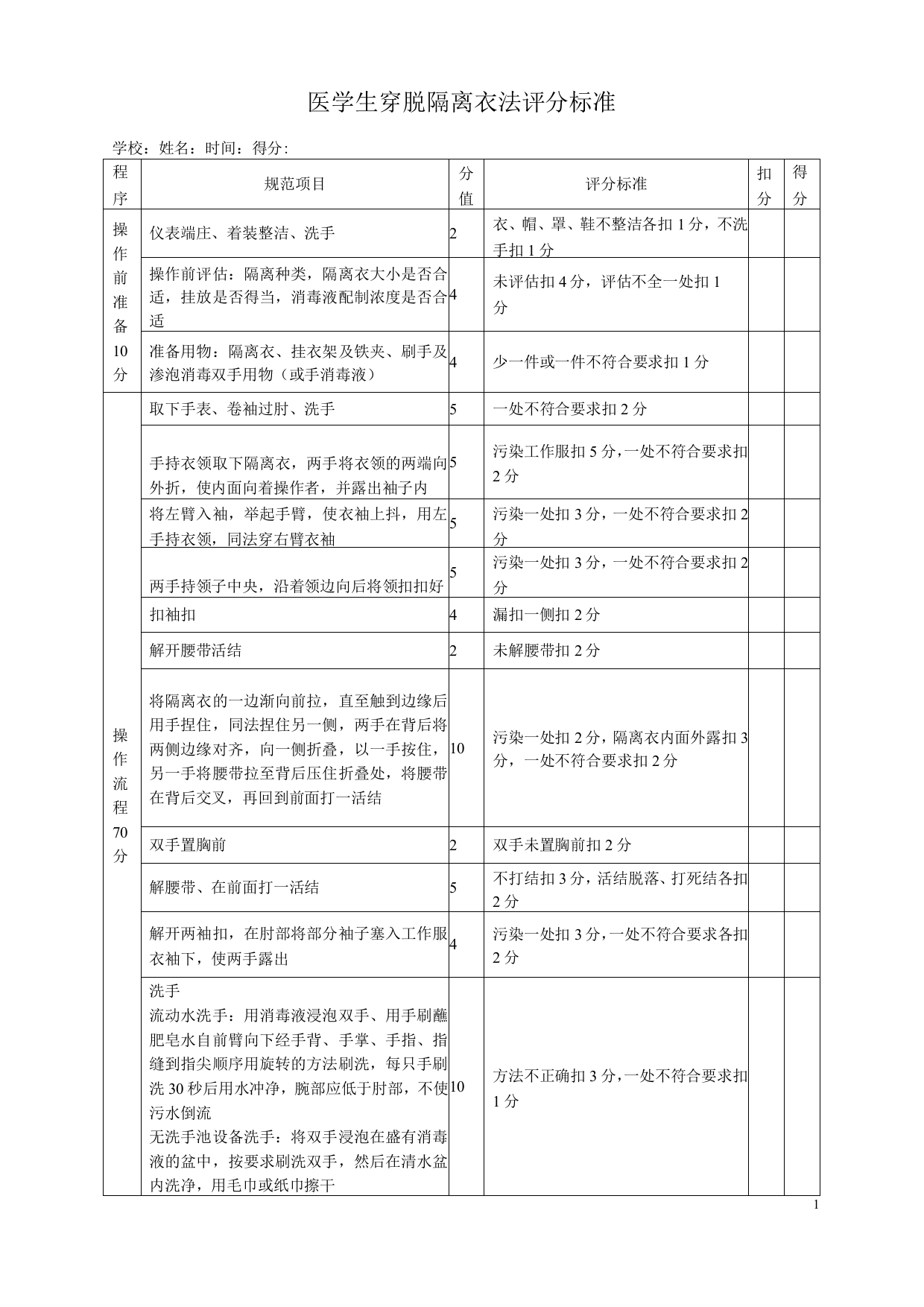 医学生操作考试穿脱隔离衣法评分标准