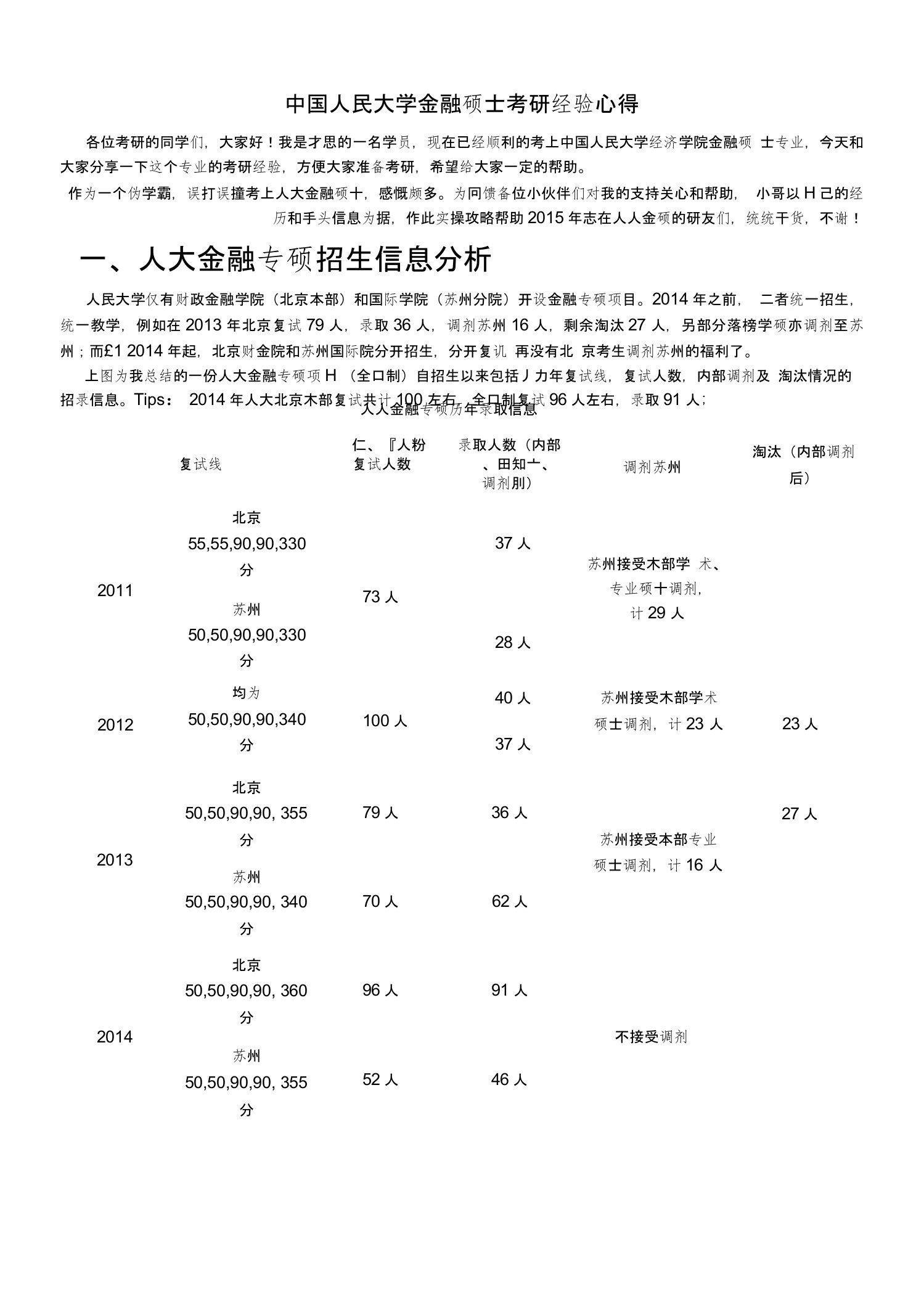 中国人民大学金融硕士考研经验心得（精品）