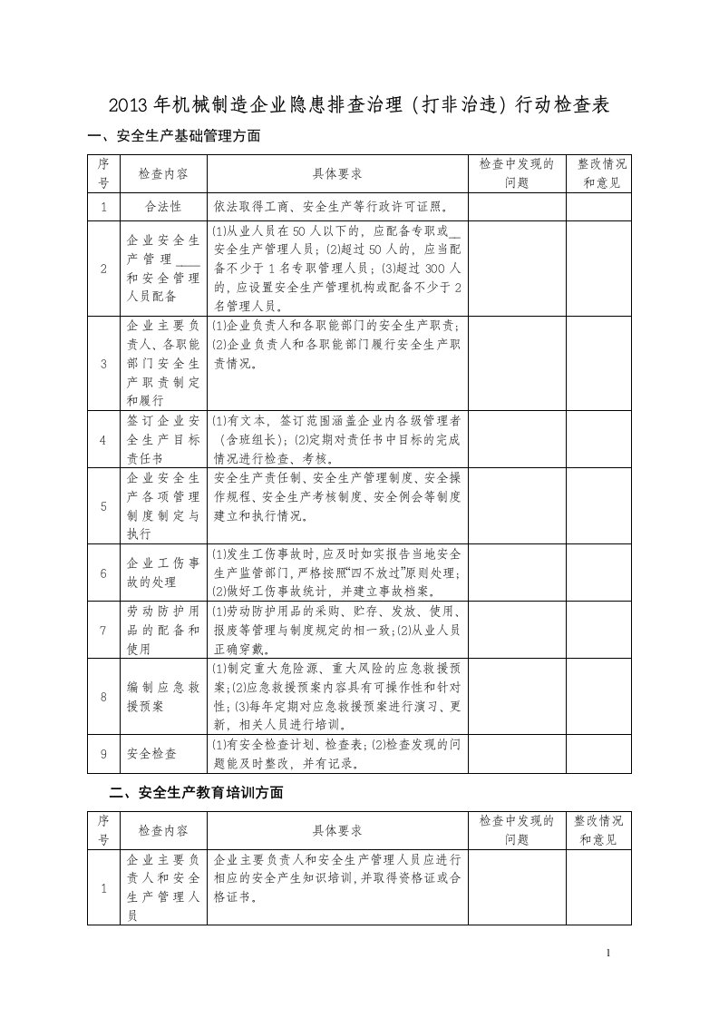 年机械制造企业隐患排查治理(打非治违)行动检查表