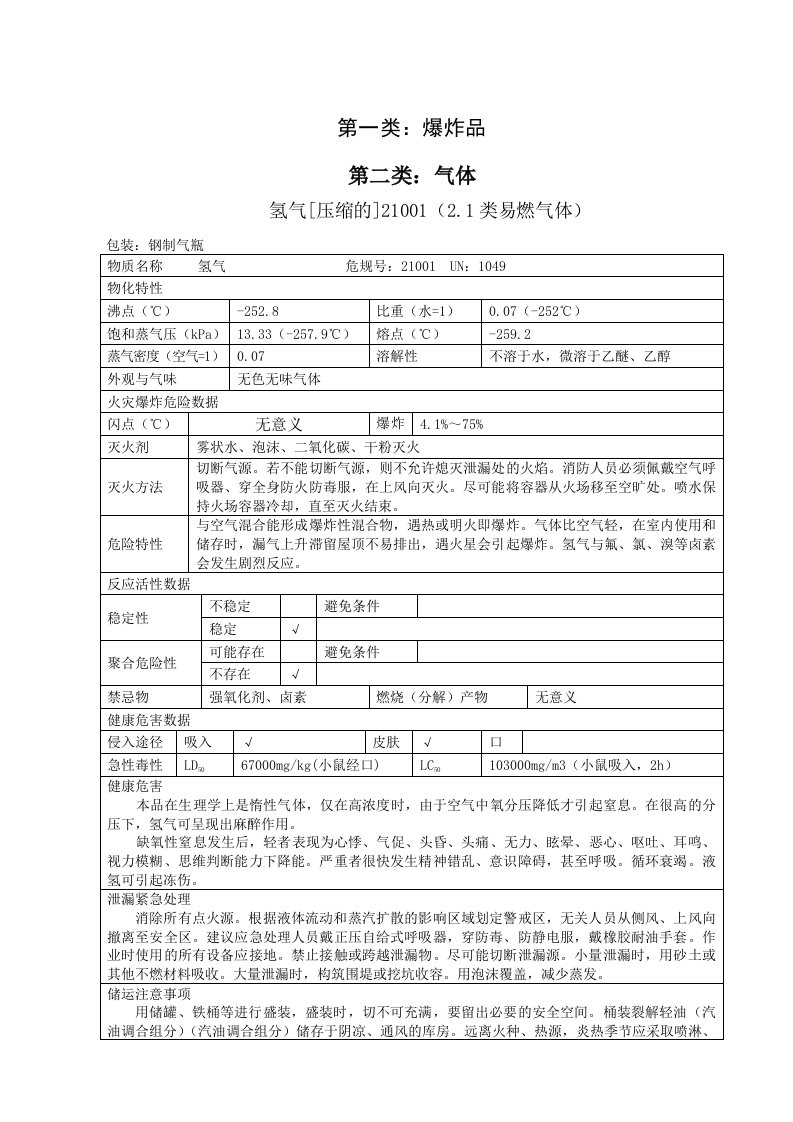 物质理化特性表汇