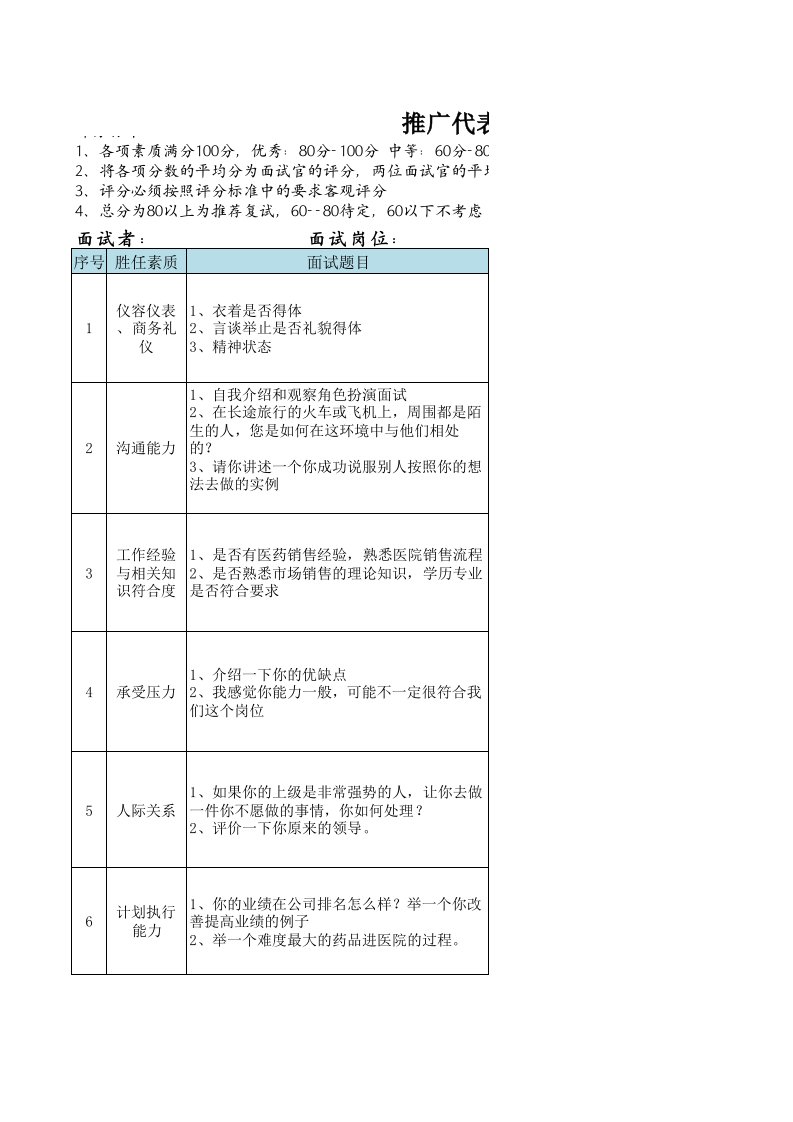 面试问题及评分标准