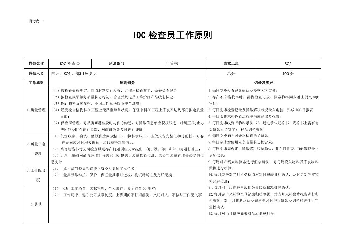 品管部岗位工作统一标准及KPI