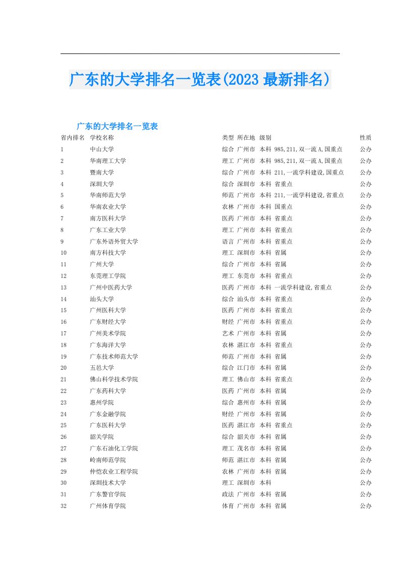 广东的大学排名一览表(最新排名)