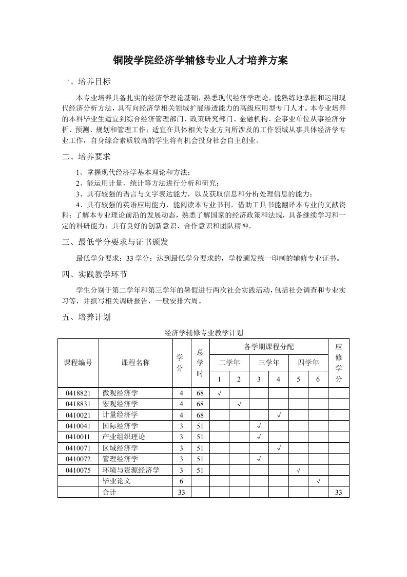 铜陵学院经济学辅修专业人才培养方案