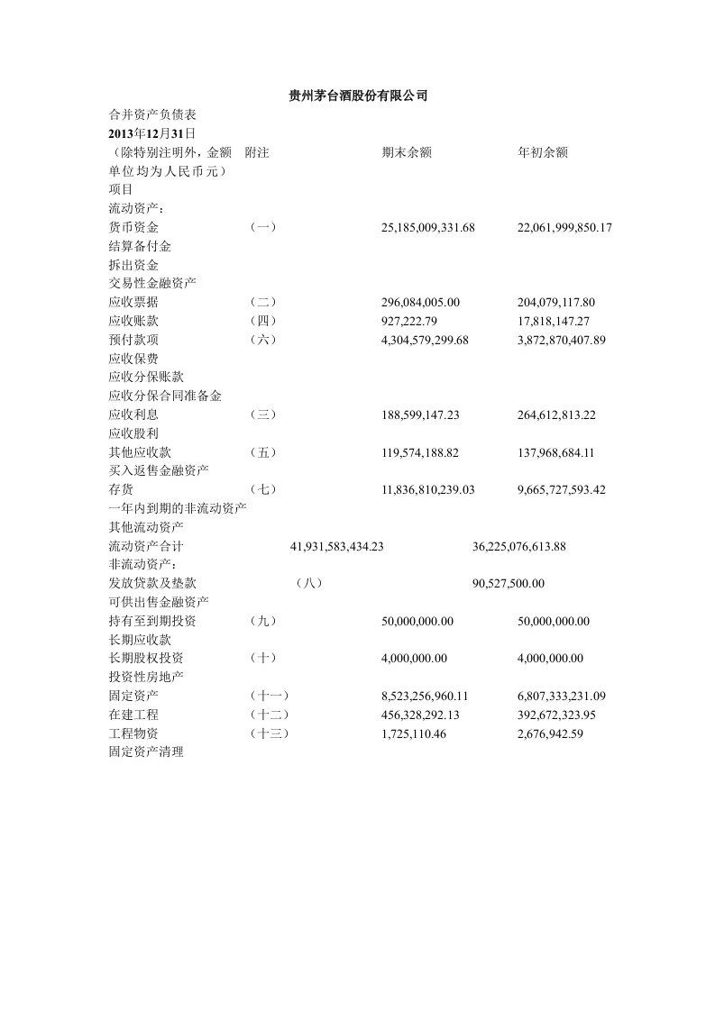 贵州茅台酒股份有限公司-1