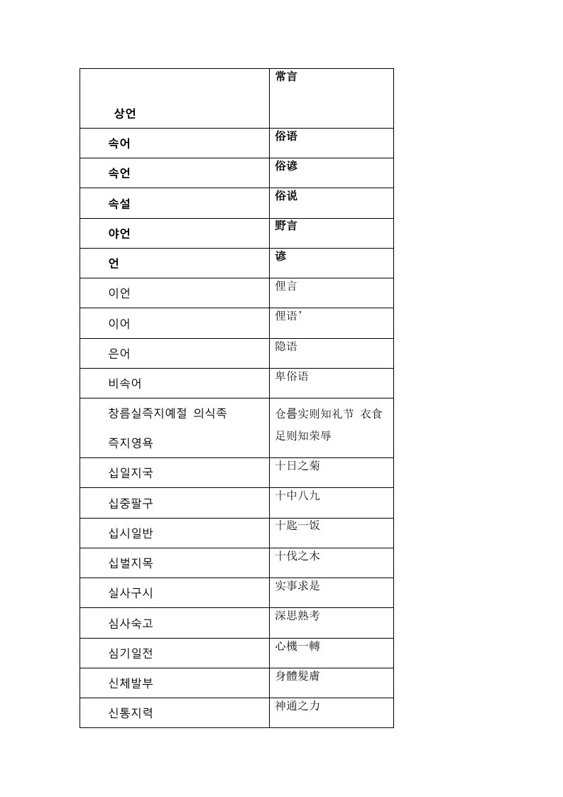 韩语成语词汇学习