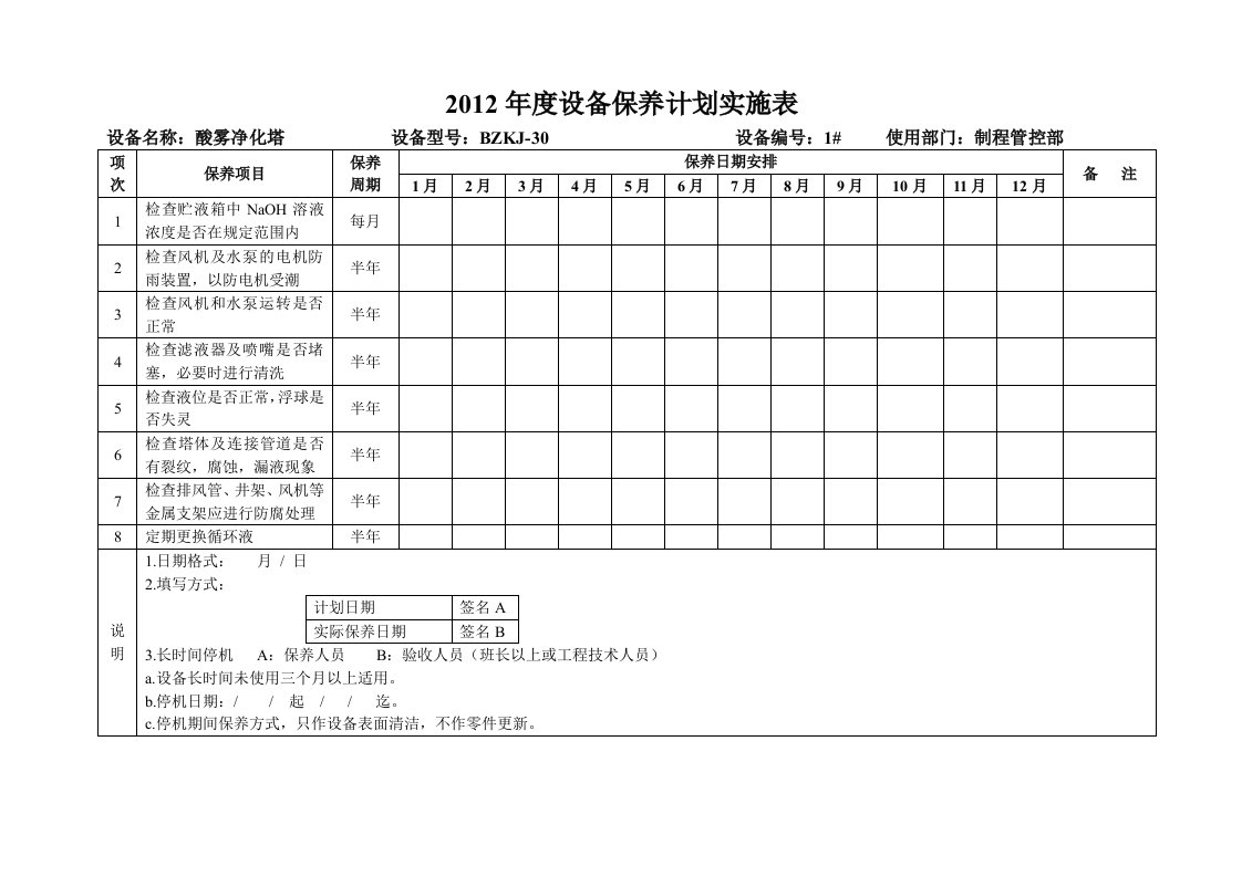 2012年度酸雾净化塔保养表