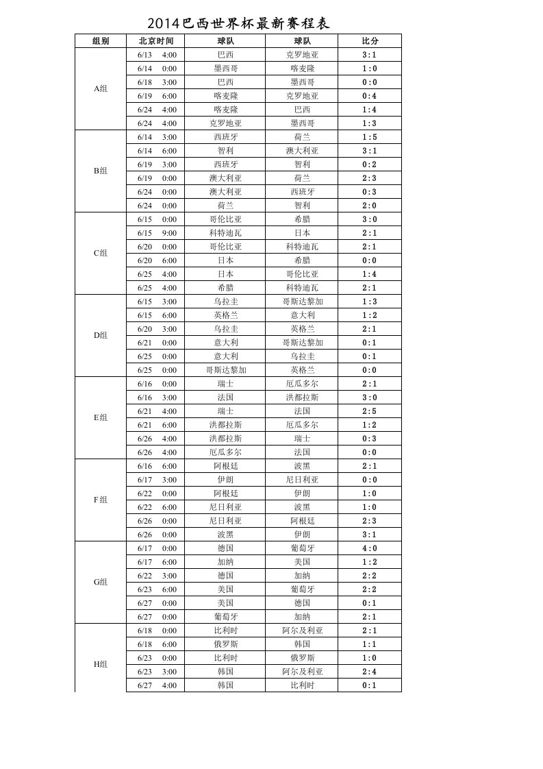 2014年世界杯比分表