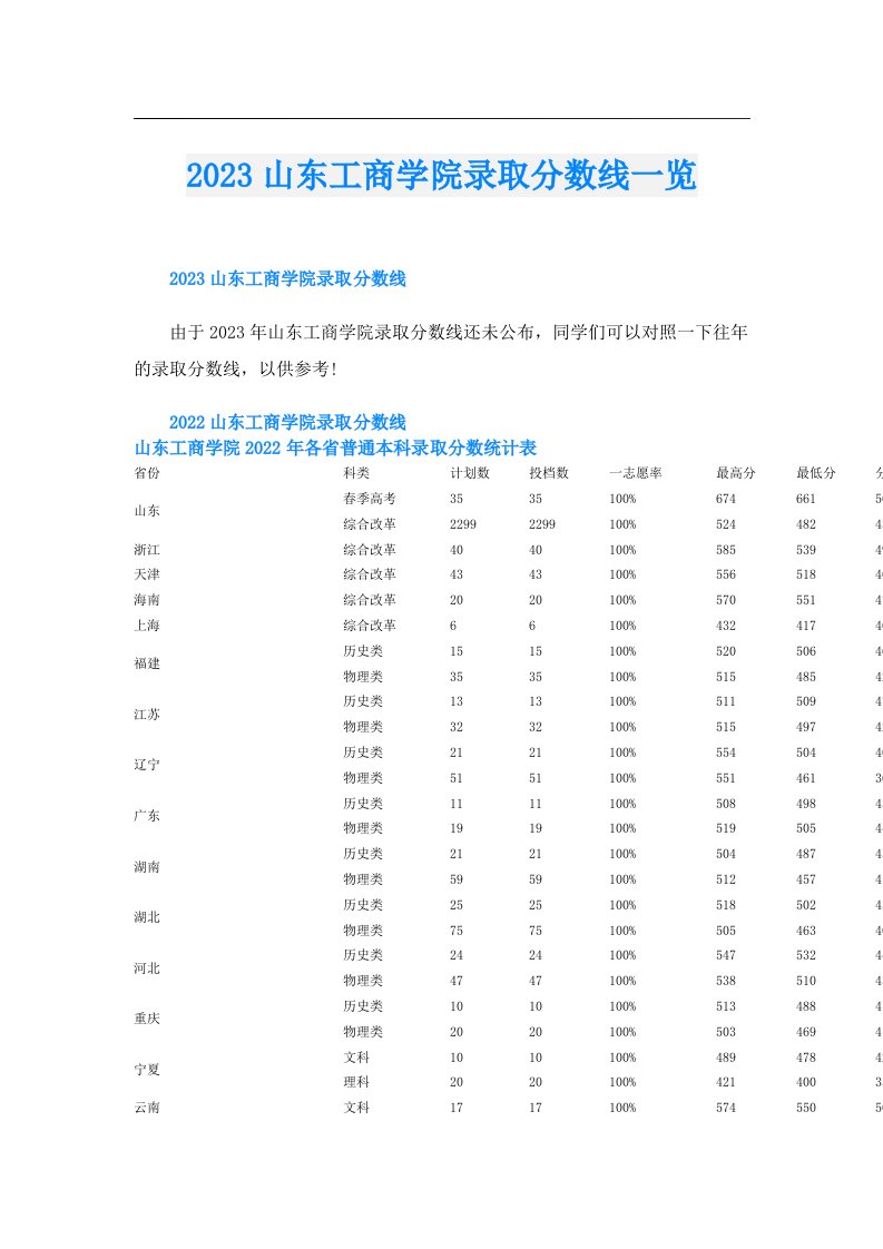 山东工商学院录取分数线一览