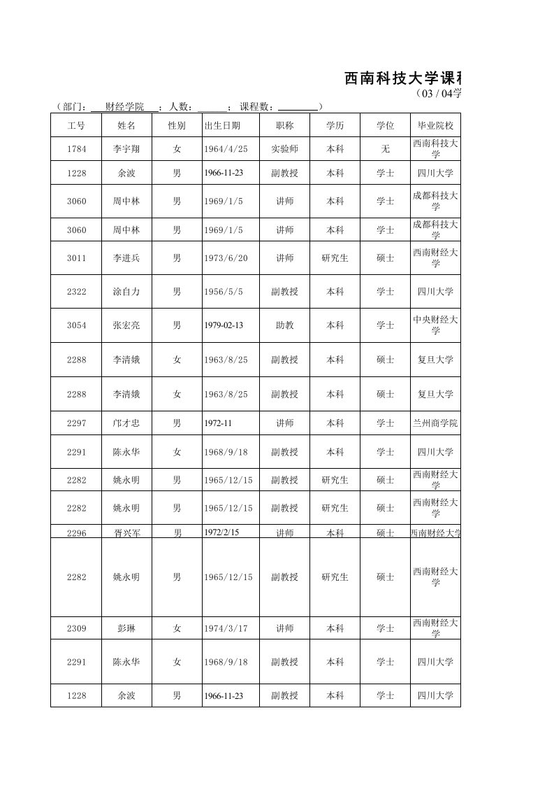 西南科技大学课程及教师明细