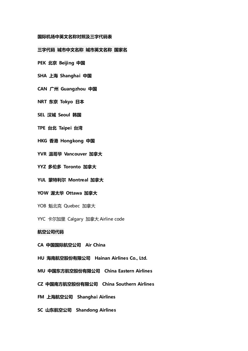 国际机场中英文名称对照及三字代码表