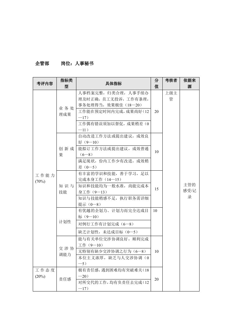 办公文秘-企管部人事秘书