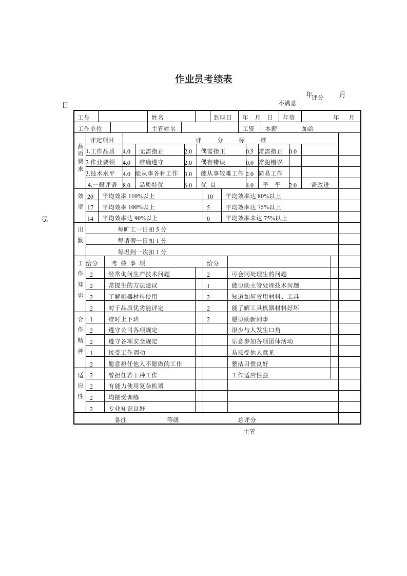 公司作业员考绩记录表