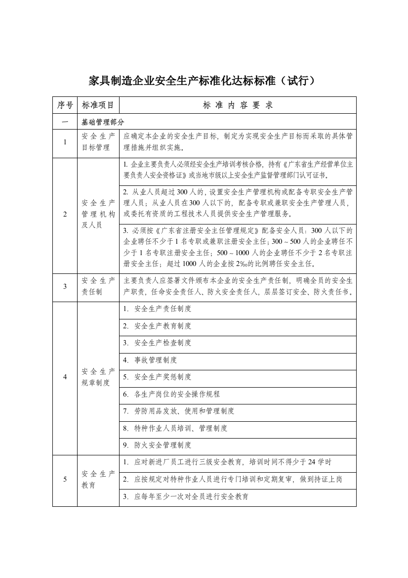 家具制造企业安全生产标准化达标标准试行